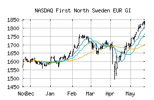 NASDAQ_FNSEEURGI