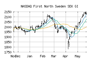 NASDAQ_FNSESEKGI