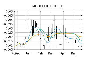 NASDAQ_FOBIF