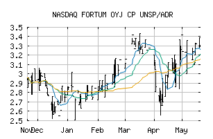 NASDAQ_FOJCY