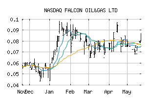 NASDAQ_FOLGF