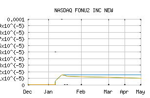 NASDAQ_FONU