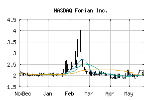 NASDAQ_FORA