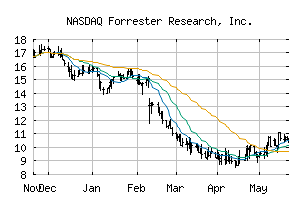 NASDAQ_FORR