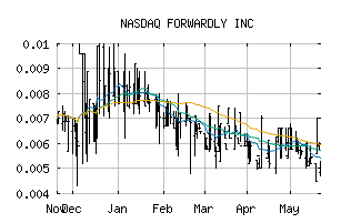 NASDAQ_FORW