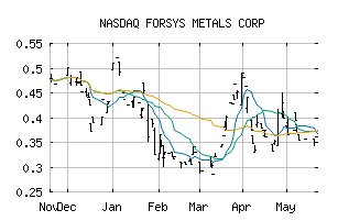 NASDAQ_FOSYF