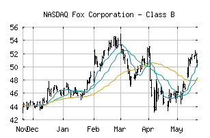 NASDAQ_FOX