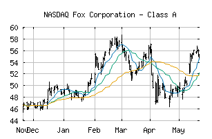 NASDAQ_FOXA