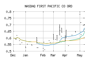 NASDAQ_FPAFF