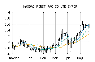 NASDAQ_FPAFY