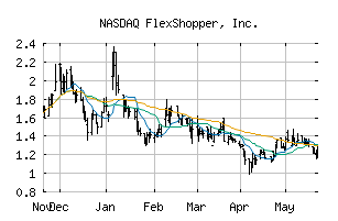 NASDAQ_FPAY