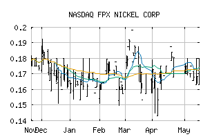 NASDAQ_FPOCF