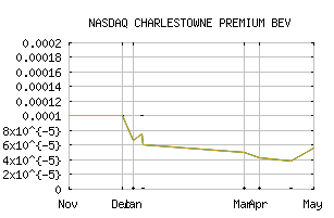 NASDAQ_FPWM