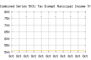 NASDAQ_FQUOBX