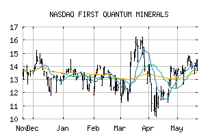 NASDAQ_FQVLF