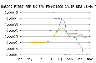 NASDAQ_FRCLL