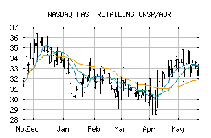 NASDAQ_FRCOY