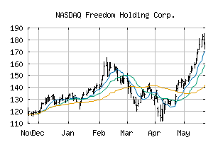 NASDAQ_FRHC