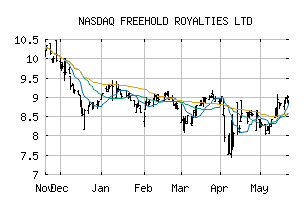NASDAQ_FRHLF