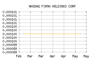 NASDAQ_FRMA