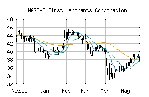 NASDAQ_FRME