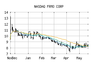 NASDAQ_FRMO