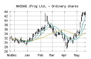 NASDAQ_FROG