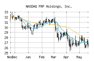 NASDAQ_FRPH