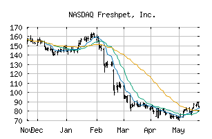 NASDAQ_FRPT