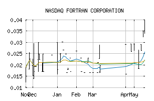 NASDAQ_FRTN