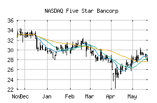 NASDAQ_FSBC