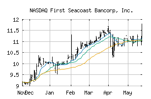 NASDAQ_FSEA