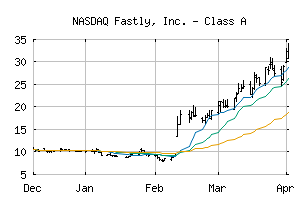 NASDAQ_FSLY