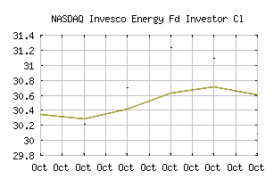 NASDAQ_FSTEX