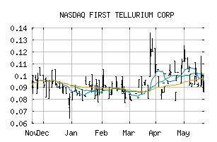 NASDAQ_FSTTF