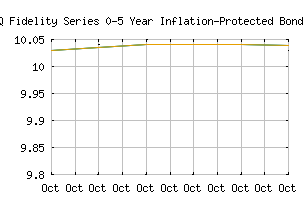 NASDAQ_FSTZX