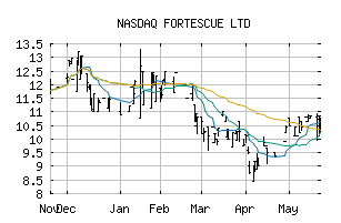 NASDAQ_FSUMF