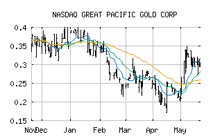 NASDAQ_FSXLF