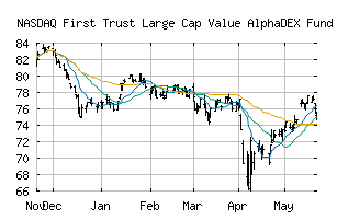 NASDAQ_FTA