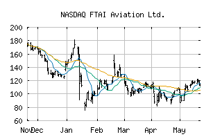 NASDAQ_FTAI