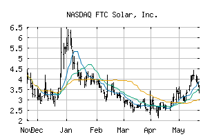 NASDAQ_FTCI