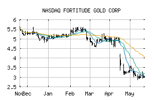 NASDAQ_FTCO