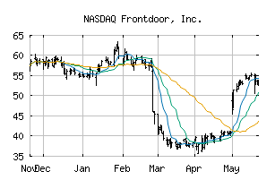 NASDAQ_FTDR