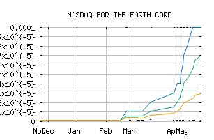 NASDAQ_FTEG