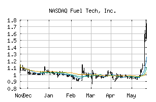 NASDAQ_FTEK