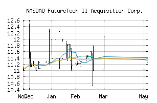 NASDAQ_FTII