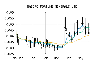 NASDAQ_FTMDF