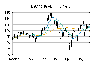 NASDAQ_FTNT