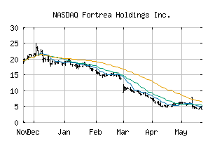 NASDAQ_FTRE