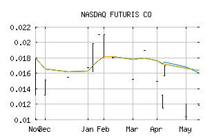 NASDAQ_FTRS